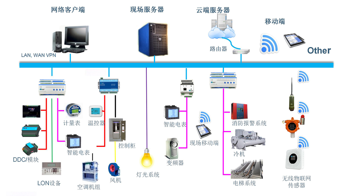 YTZM系列智慧照明系统